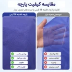 شان استریل یکبار مصرف 80×80 | اسپان‌باند ۳۸ گرم (بسته 5 عددی) - Image 3