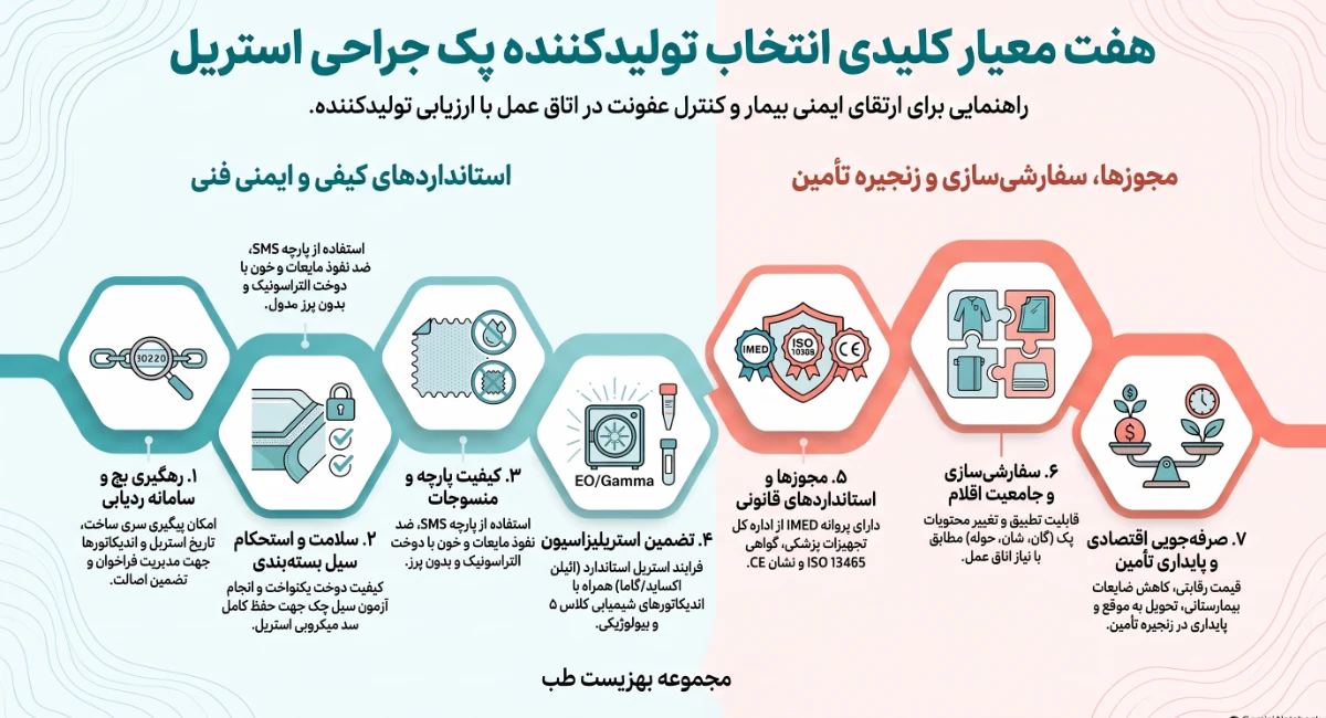 اینفوگرافیک و آمار بهترین تولید کننده پک جراحی